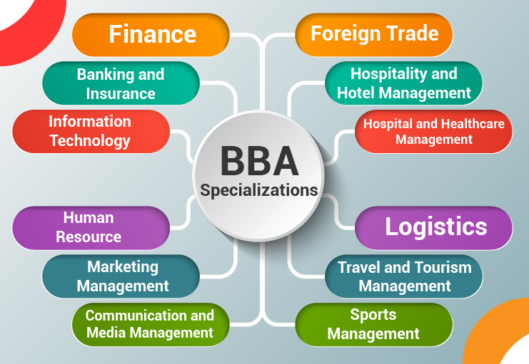 Bachelor of Business Administration