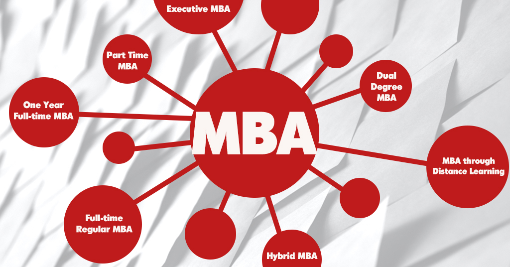 Master of Business Administration